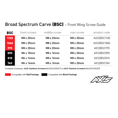 Asa AXIS Broad Spectrum Carve (BSC)